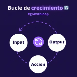 bucle de crecimiento